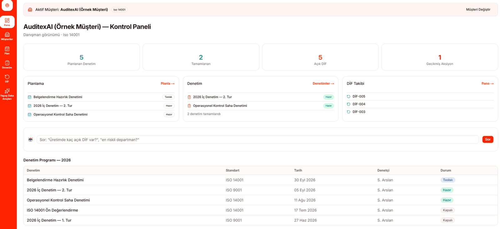 Auditex AI kontrol paneli — denetim programı, DİF takibi ve yapay zeka asistanı